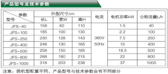 聚結分離式凈油機-JFS系列產(chǎn)品型號與技術參數(shù)