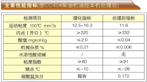 U(ni)ȼC(j)͙C(j)-ZSYϵҪָ(bio)